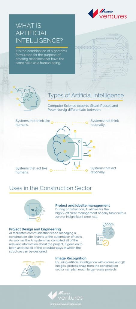 Artificial Intelligence Solutions in Construction